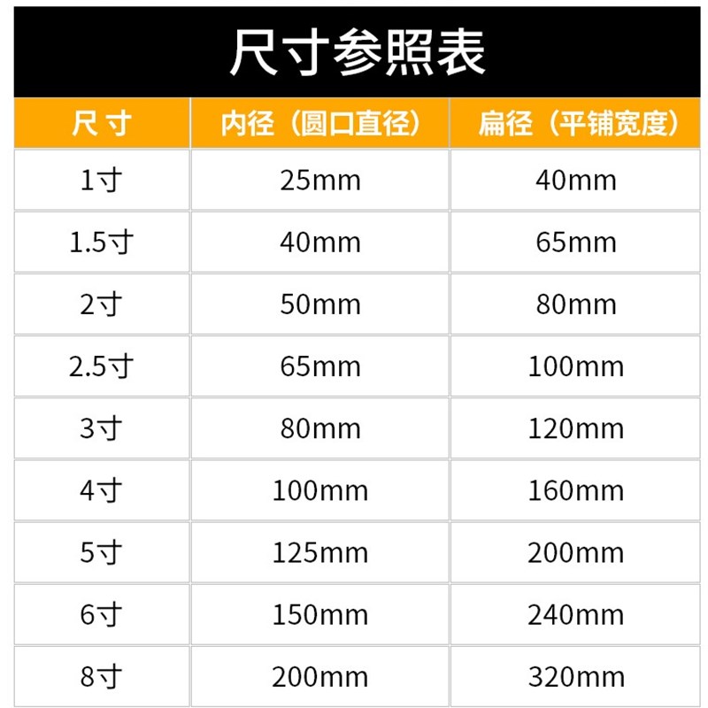1/2/2.5/3/4/6/8寸农用消防软管帆布水管带高压耐磨灌溉园艺浇地