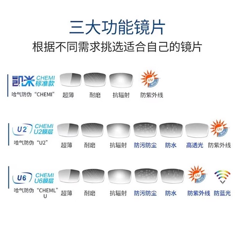凯米U2超薄174U6金罡双非防蓝光167非球面近视定制丹阳镜片