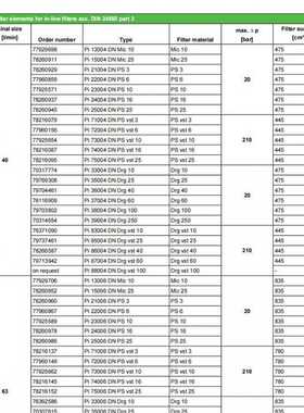 德国MAHLE Filtration Group FG滤芯PI23025RNPS10过滤液压和润滑