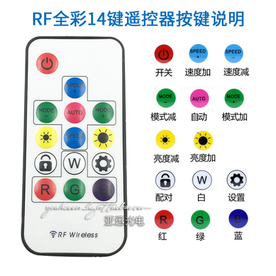 LED幻彩灯带控制器2811/2812全彩RF无线射频遥控器迷你17键5V12V