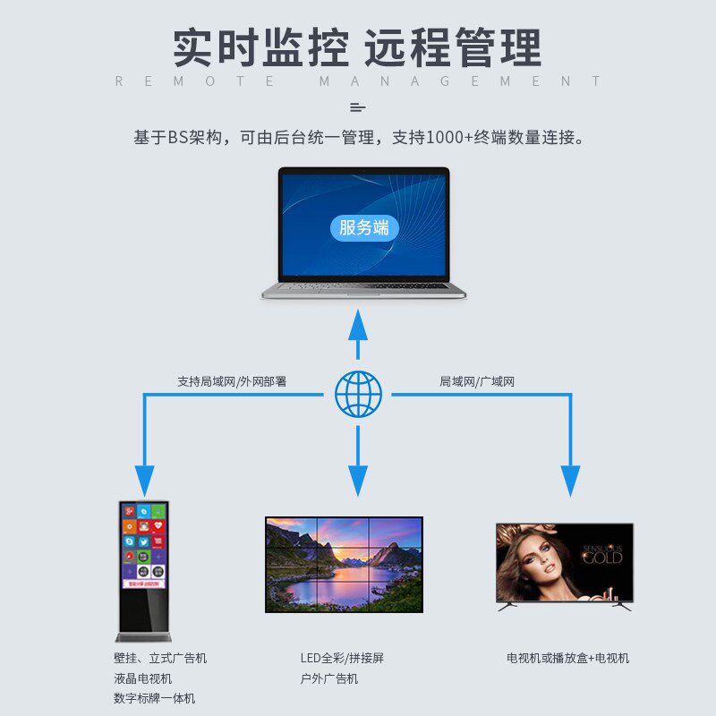 安卓广告机信息发布软件信息发布软件信息发布系统多媒体C信息发