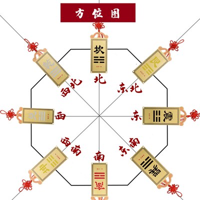 补角牌卦牌坤卦艮卦乾卦巽卦房屋缺角铜质八N卦挂牌黄铜离卦震挂