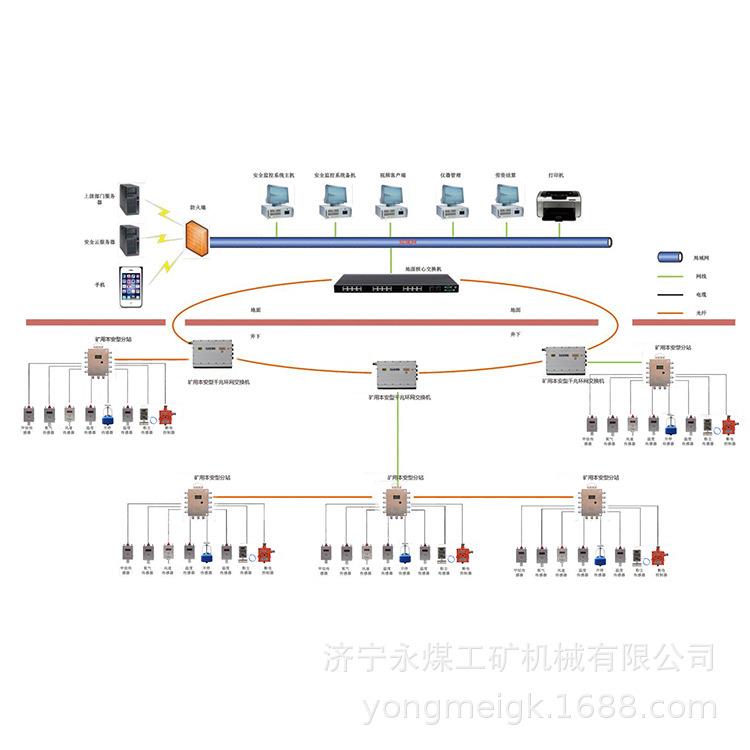 重庆光可巡KJ857X煤矿安全监控系统 安全环境监测 网络信息共享