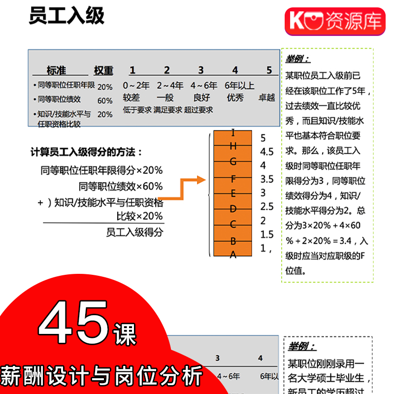 薪酬结构设计岗位分析评估设计分级定薪宽带薪酬年终奖金视频课程