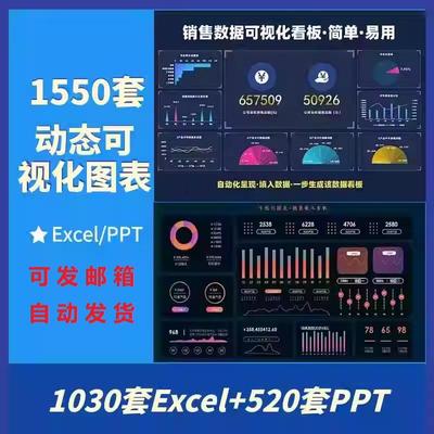 自动生成动态可视化图表Excel表格销售财务数据统计分析看板PPT