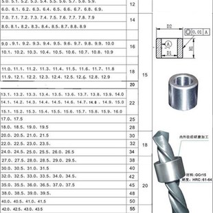 耐磨钻套导套钻模套钻头r套固定模具F钻孔打眼套定位套轴套钢套衬