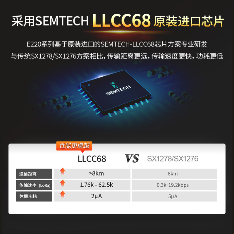 lora模块通信LLCC68替SX1278S/X1278芯片433无线模块远距离开发板