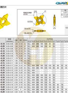 韩国特固克数控精密切断切槽刀片TQC 27-1.50-15L TT9080车削