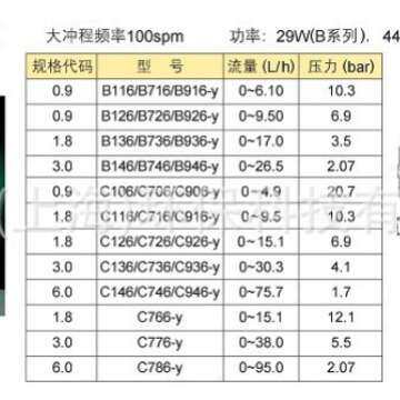 米顿罗电磁泵 电磁计量泵膜片398TI、368TI、318TI配件，膜片，隔