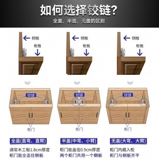 铰链304不锈钢阻尼液压缓冲飞机弹簧五金配件折叠大弯橱柜门合页
