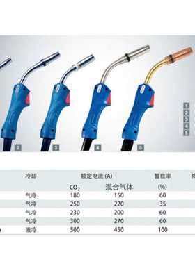 宾采尔250A原装焊枪欧式接头MB24二氧化碳气保二保焊把线012.0316