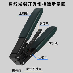 皮线光纤开剥器 光纤剥皮钳光缆剥线钳冷接工具 光缆外皮剥离工具
