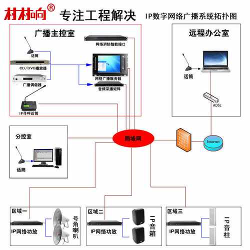 IP网络终端功放解码器老旧小区改造/园林/校园/商超定时远程广播