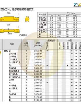 韩国特固克数控槽刀片 TDC 3-6R/L TT9080 TT7220 TT8020 K10