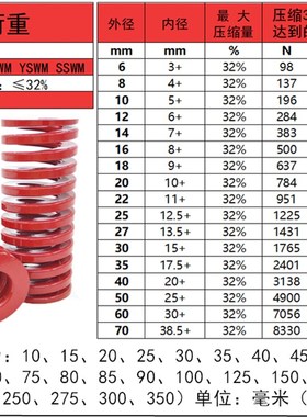 T-SWM50外径内径25中负荷TM红色SSWM矩形螺旋模具弹簧YSWM订做