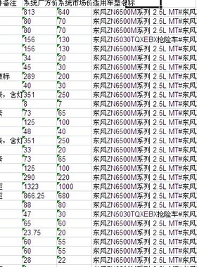 郑州日产帕拉骐汽车零配件备件保险公司定损理赔销售数据价格表