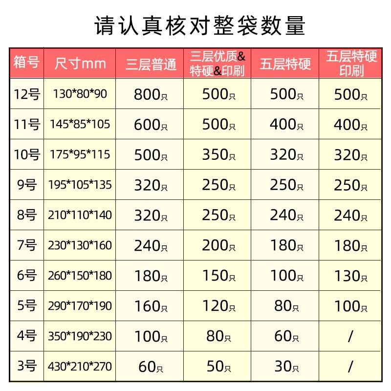 递加硬加厚纸盒快盒包装盒子包电装纸箱3-1XBN2号邮快Z政递商打包