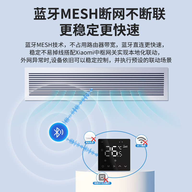中弘P15线中央空调智能控制器面板米家蓝牙mesh网关液晶温控器