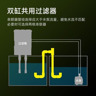 鱼缸串连管透明亚克力多缸连接连通器水位平衡器虹吸U型过桥管件