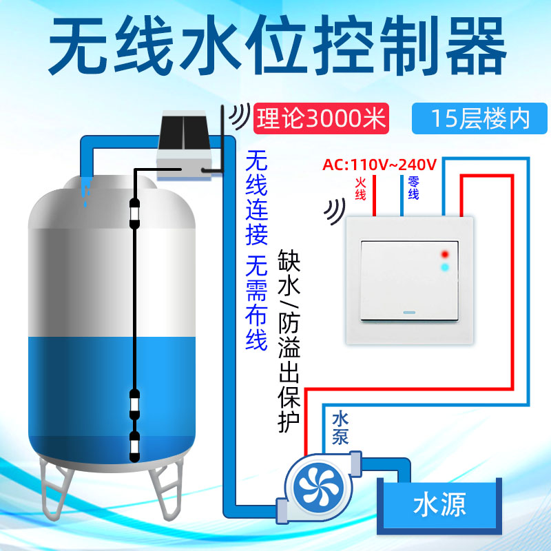 无线全自动上水控制器水位开关家用水塔水箱水池水泵智能远程抽水