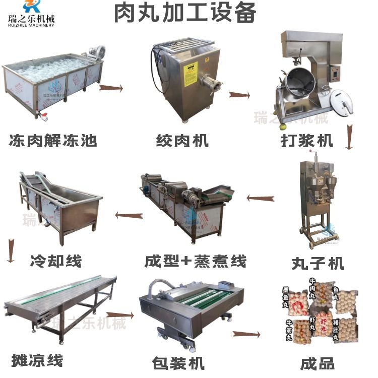全自动肉丸成型机 全套肉丸蒸煮生产线设备 连续式鱼丸加工流水线