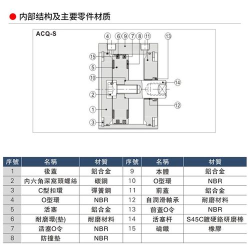 TWN台氣山耐斯薄型气缸Q缸径行程2