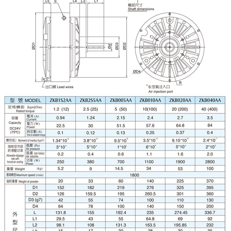 仟岱磁粉刹车器ZKB1S2AA 2S5AA 005AA 010AA 020AA 0电磁制动器