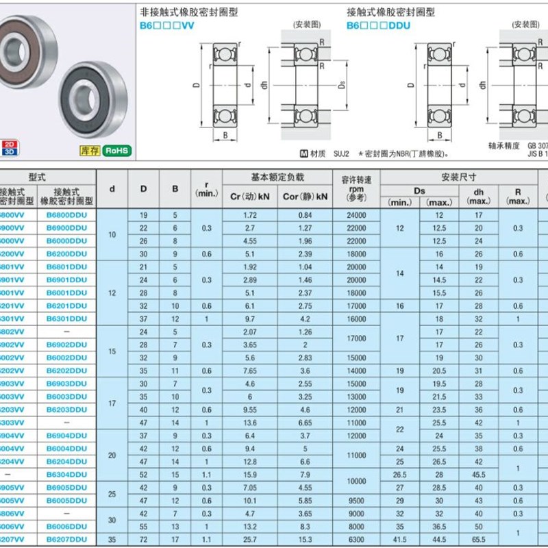 深沟滚珠轴承 B6903VV B6904VV B6905VV 橡胶密封圈式