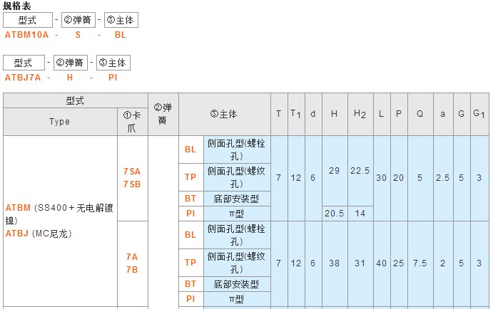 止回组件ATBM ATBJ ATBS ATBST ATBJ ATBJ7A ATBM10A 14A 14B
