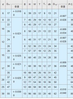 带扣环双轴承短型 轴承座组件BGREB BGSEB BGCEB全系列促销