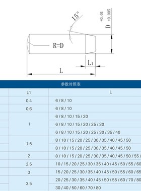 PUNCH盘起标准定位销MMS6-8/10/15/20/25/30/35/40/45/50/55/60