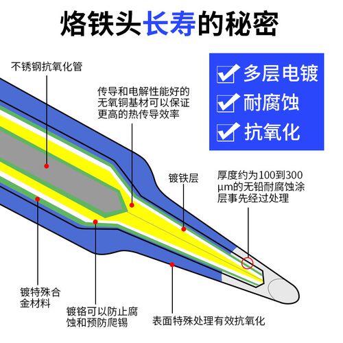 晨洲岛900M无铅烙铁头恒温内热式尖咀马蹄刀头扁头936焊台通用型