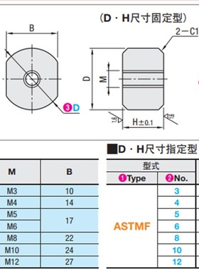 圆形挡块 沉孔型AST8 ASTNF3 ASTM6 ASTMF5圆形挡块 螺纹孔型