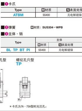 ATBM10A-S-BL ATBM10A-S-BT ATBM10A-S-PI ATBM10A-S-TP 止回组件