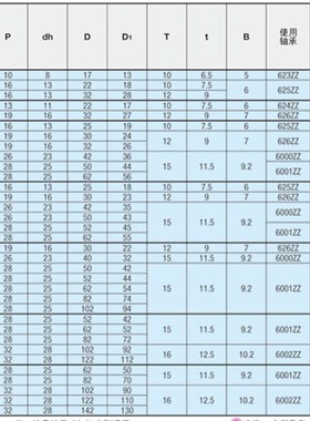 圆皮带用惰轮 MBG MBGM MBGA MBGS MBGJ MBGN MBGNM MBGNA MBGNS