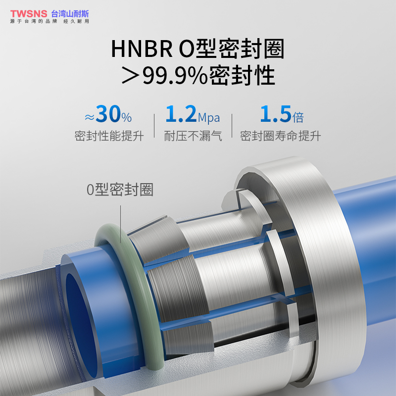 气动快插不锈钢外螺纹弯通接头PLF4/6/8/10/12/14/16 M5/R01/RO2