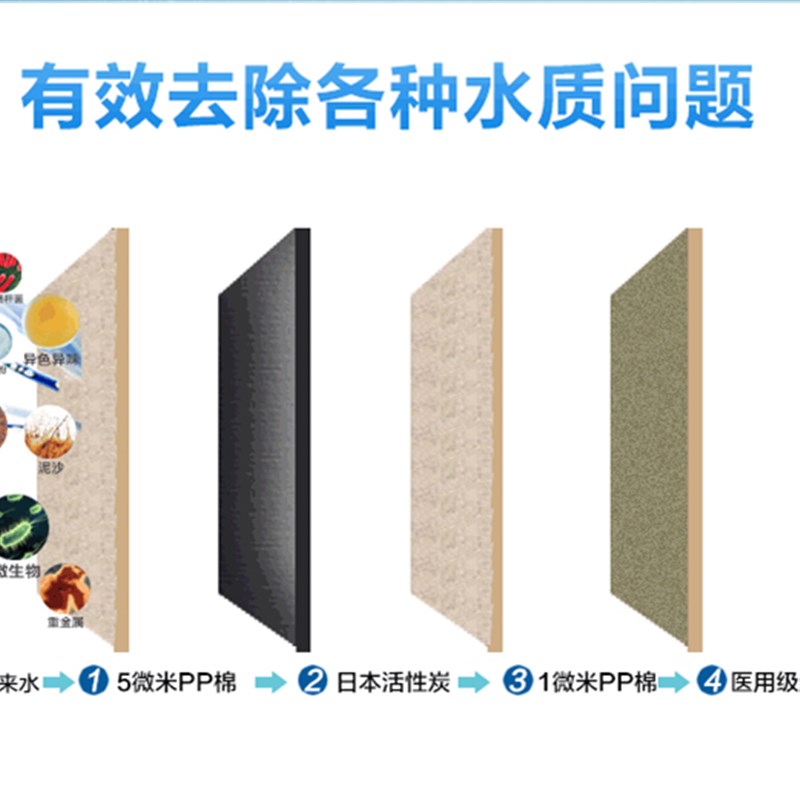 安之星净水器滤芯 ZX-08UF-C10 活性炭原装滤芯一支