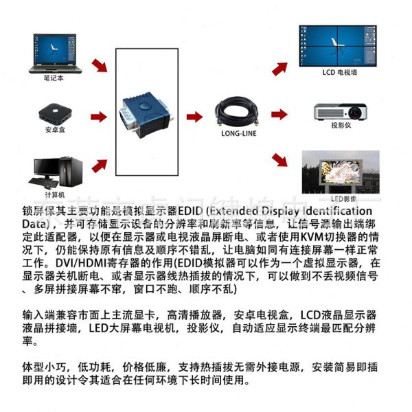 VGA锁屏EDID仿真显示屏幕模拟器显卡欺骗器 假负载制作分辨率