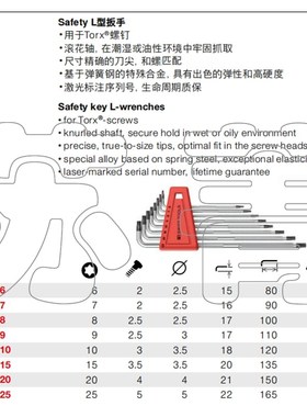 瑞士原装 WI OOL星型梅L型扳手 滚防滑 .