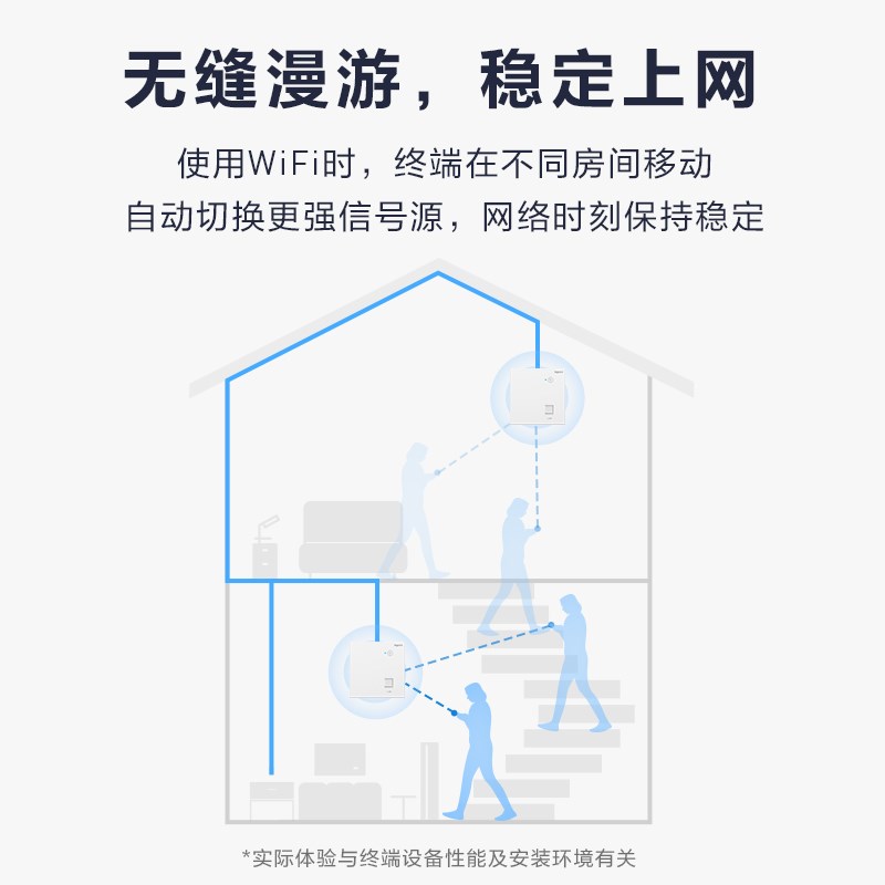 罗格朗00M千兆网络P面板7口POE智能路由器全屋无缝覆盖