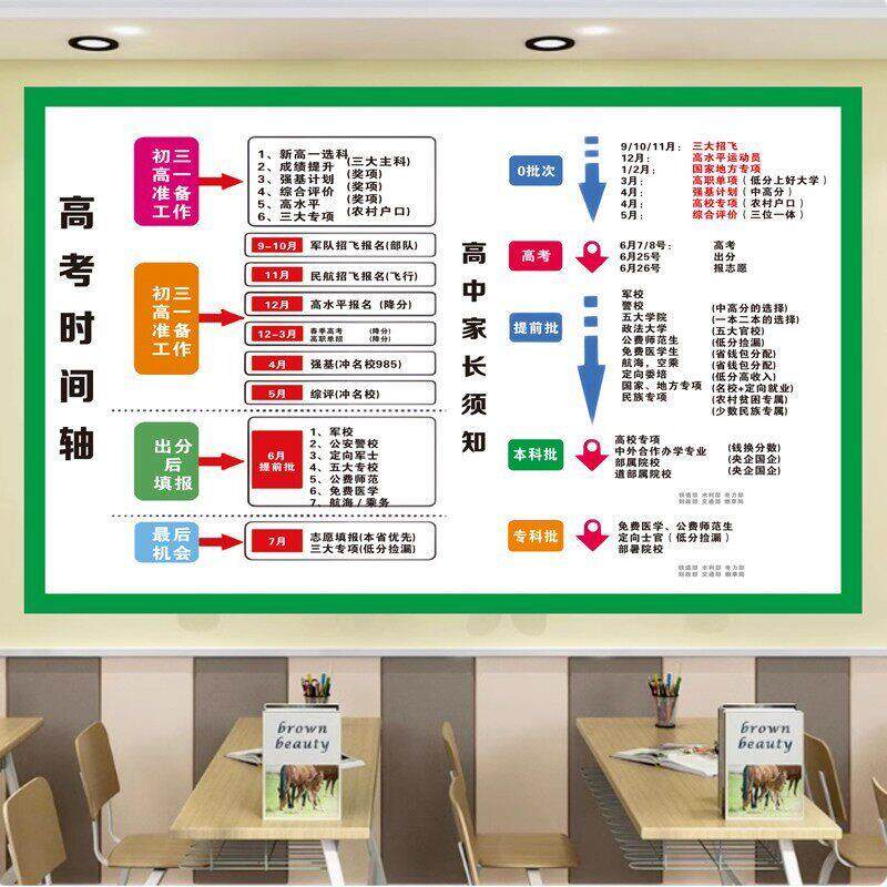 高考中考学业生涯规划时间轴录取流程直播背景墙贴升学途径高清画