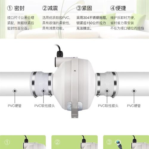 新风系统变径管道风机大小头转接E管软接头风机软连接减震密封件