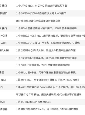 LIN黑金FG发板ilin ZYNQ发板2   Linu M