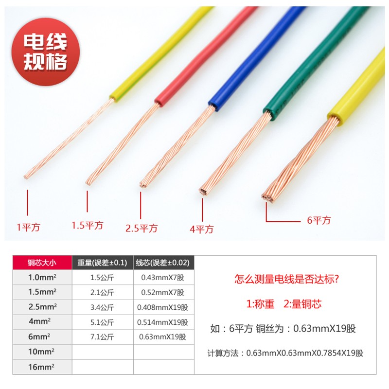 金联宇国标阻燃BVR1 1.5 2.5 4 6平方软多股铜芯家装家用电线铜线