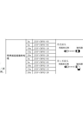 安川编码器线JZSP-CMP02-03-E JZSP-CMP01-03-E JZSP-CMP02-10-E