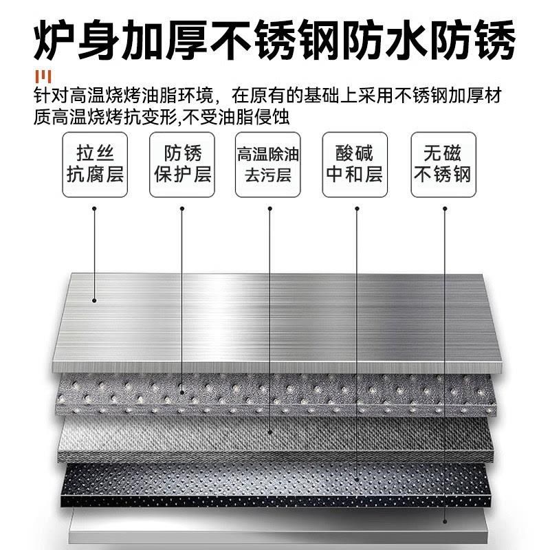 淄博烧烤炉子商用加厚不锈钢家用木炭烤炉户外便携小型无烟烧烤架