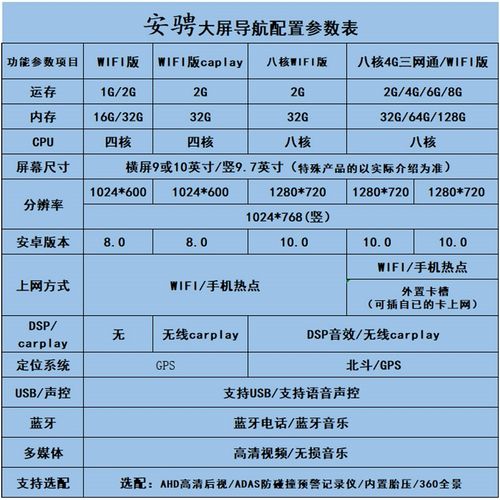 老款宝骏 安卓中控竖屏导航一体机倒车影像
