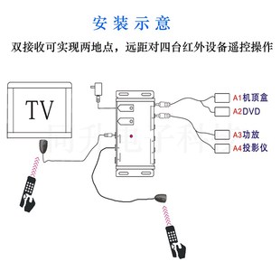 红外延长接收器 红外信号转发器 红外转发器 红外线延长线 接器