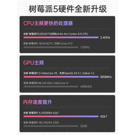 树莓派5 8G主板python编程linux视觉4B开发套件 Raspberry Pi 5代