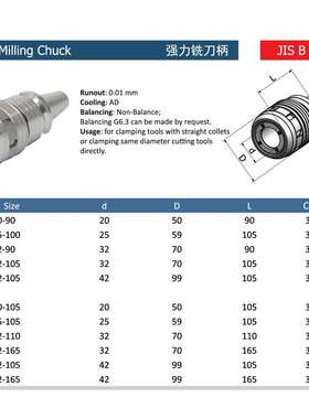 双面拘束刀柄BBT40-C20-90L BBT40-SC20-90 BBT40-HC20-90